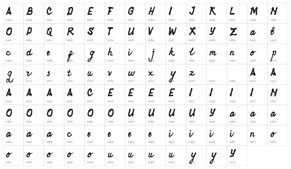 FatherhandRegular Character Map