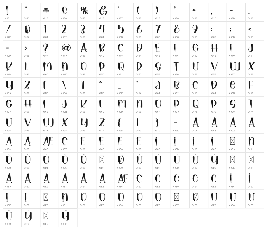 Fathers Days Character Map