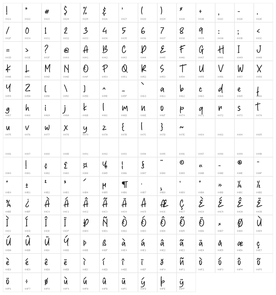 Father's Entreaty - Personal Us Character Map