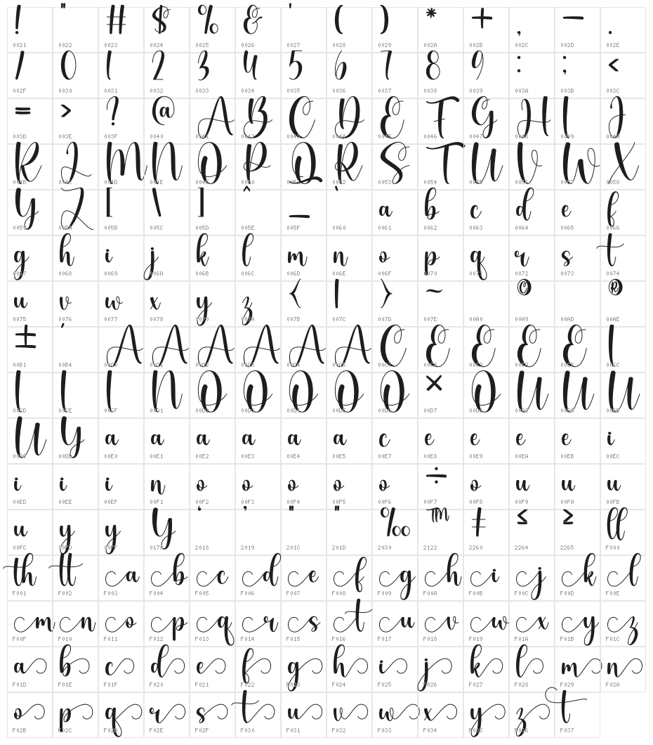 Fathers Character Map