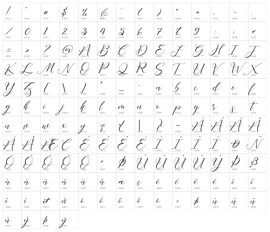 Fathir Script Personal Use Only Character Map