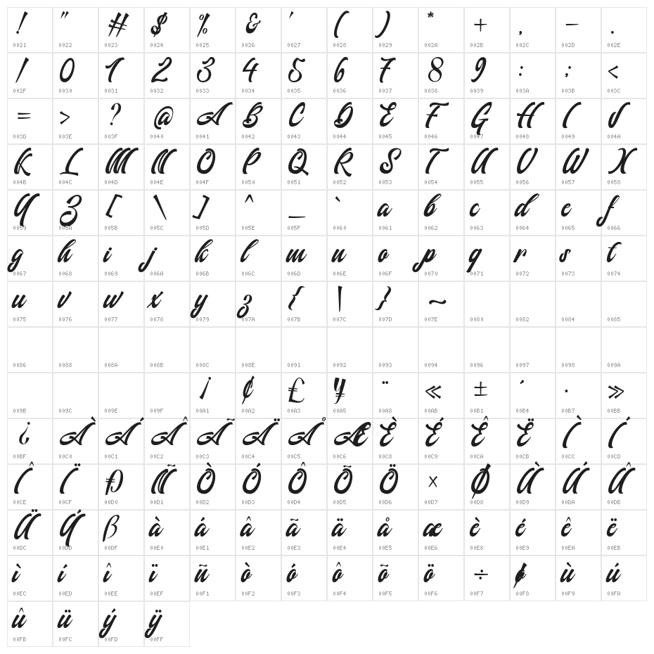 Fathoni Character Map