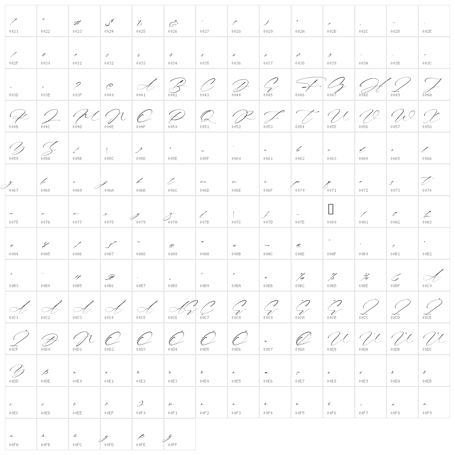 Fathony King Character Map