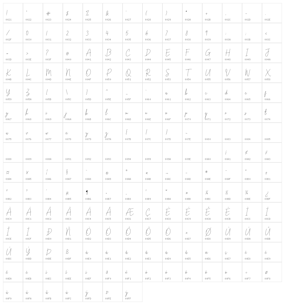 Fathyma Character Map