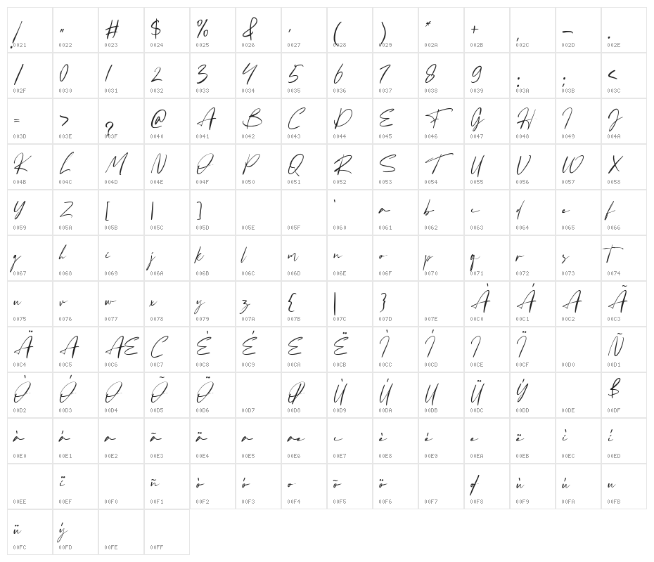 Fatigod Character Map
