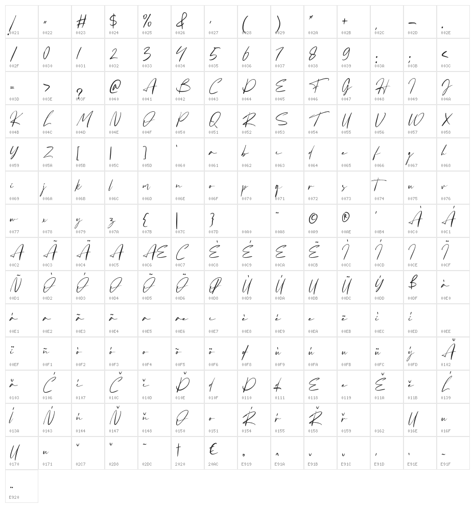 Fatigod Character Map