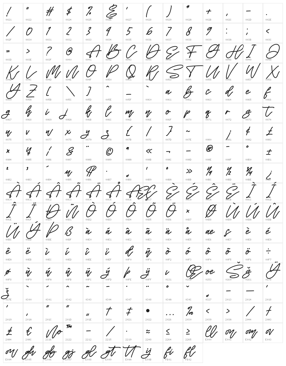 Fatiha Character Map