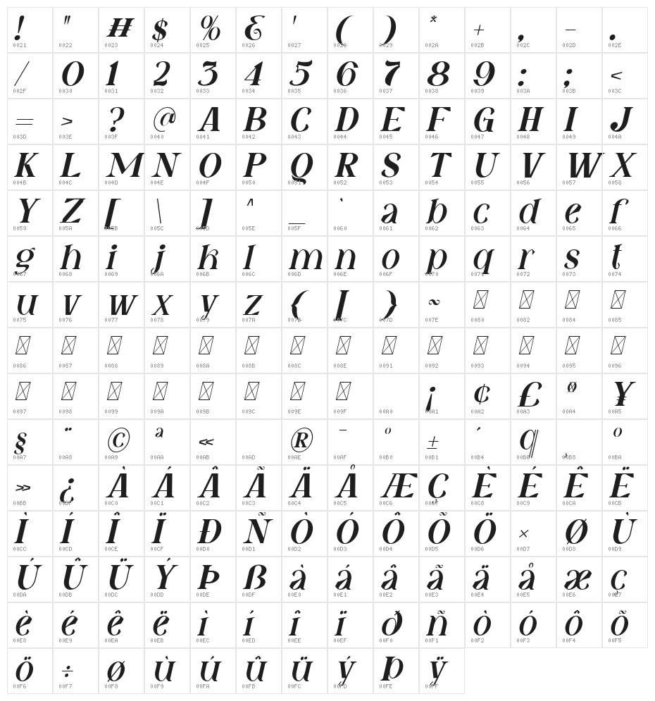 Fatin Gengky Italic Character Map