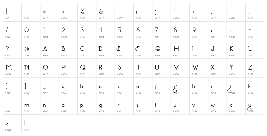 Fatjisti Character Map