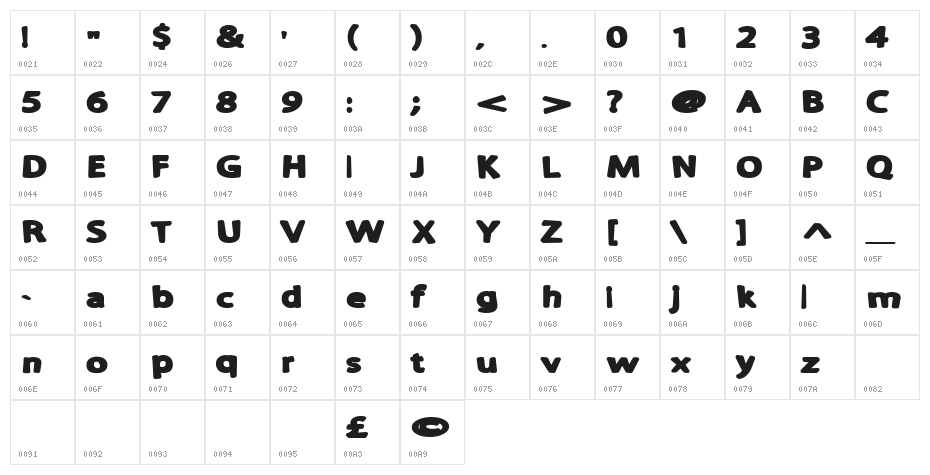 Fatkid Character Map
