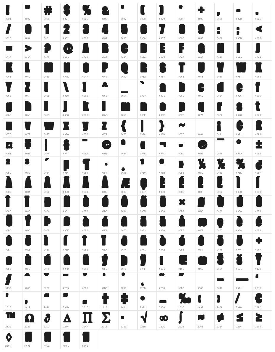 FatmanBlack Character Map