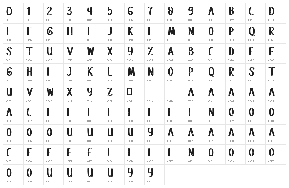 Fatrouble Character Map