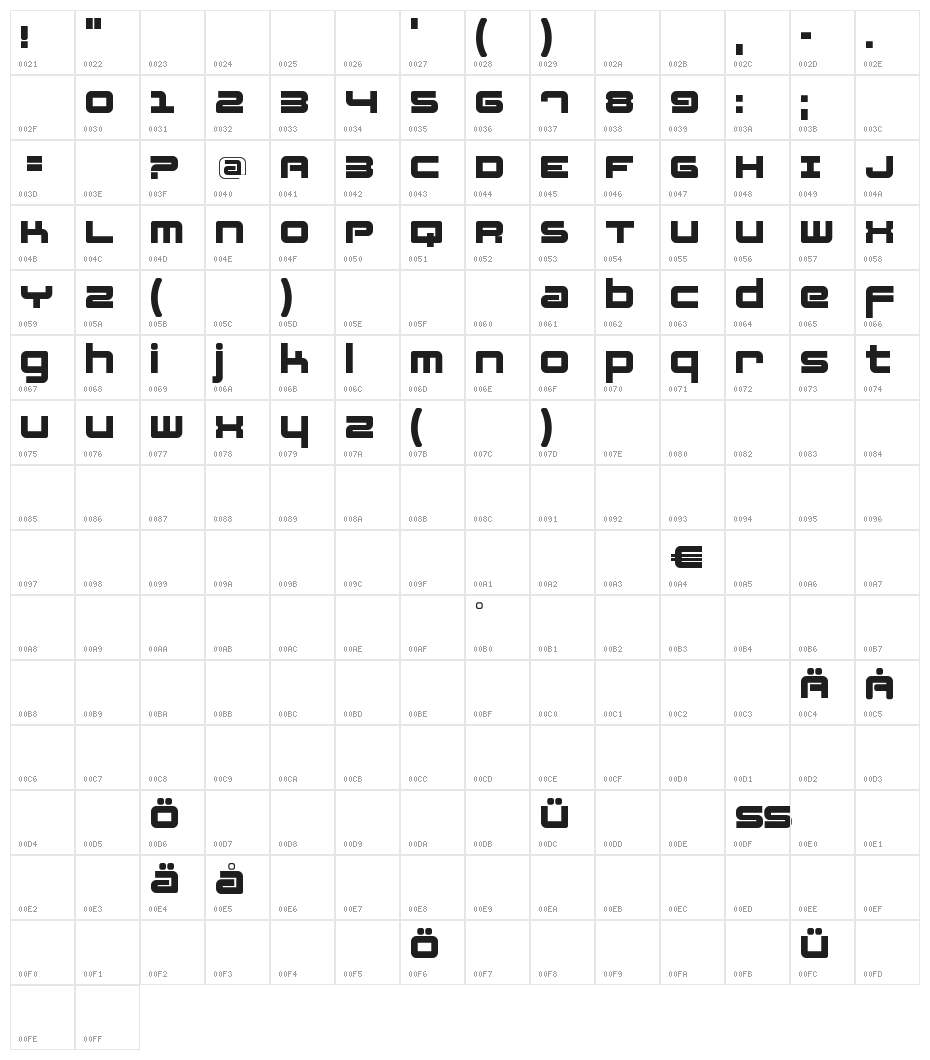 Fatsans Character Map