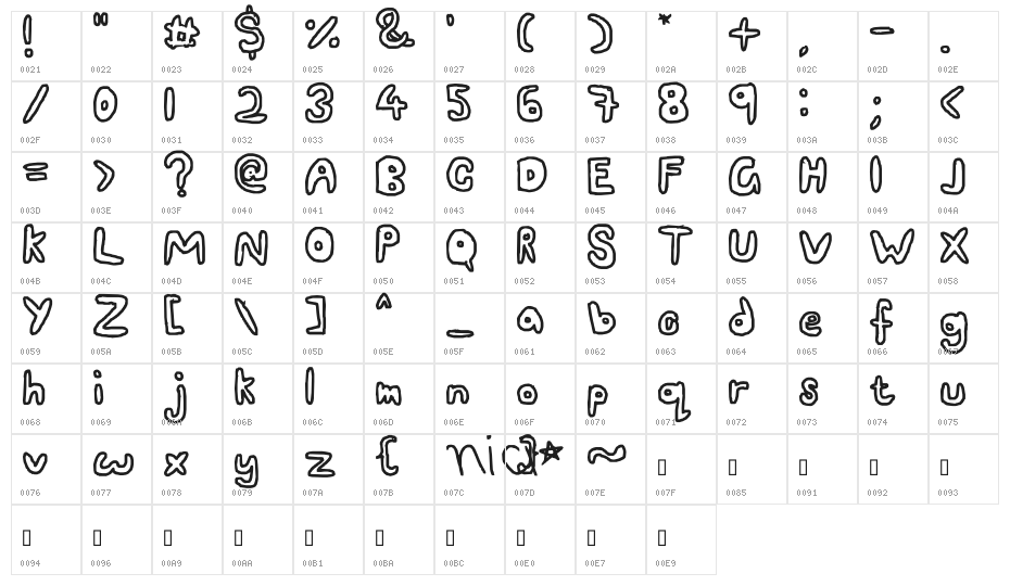 Fatso ;D Character Map