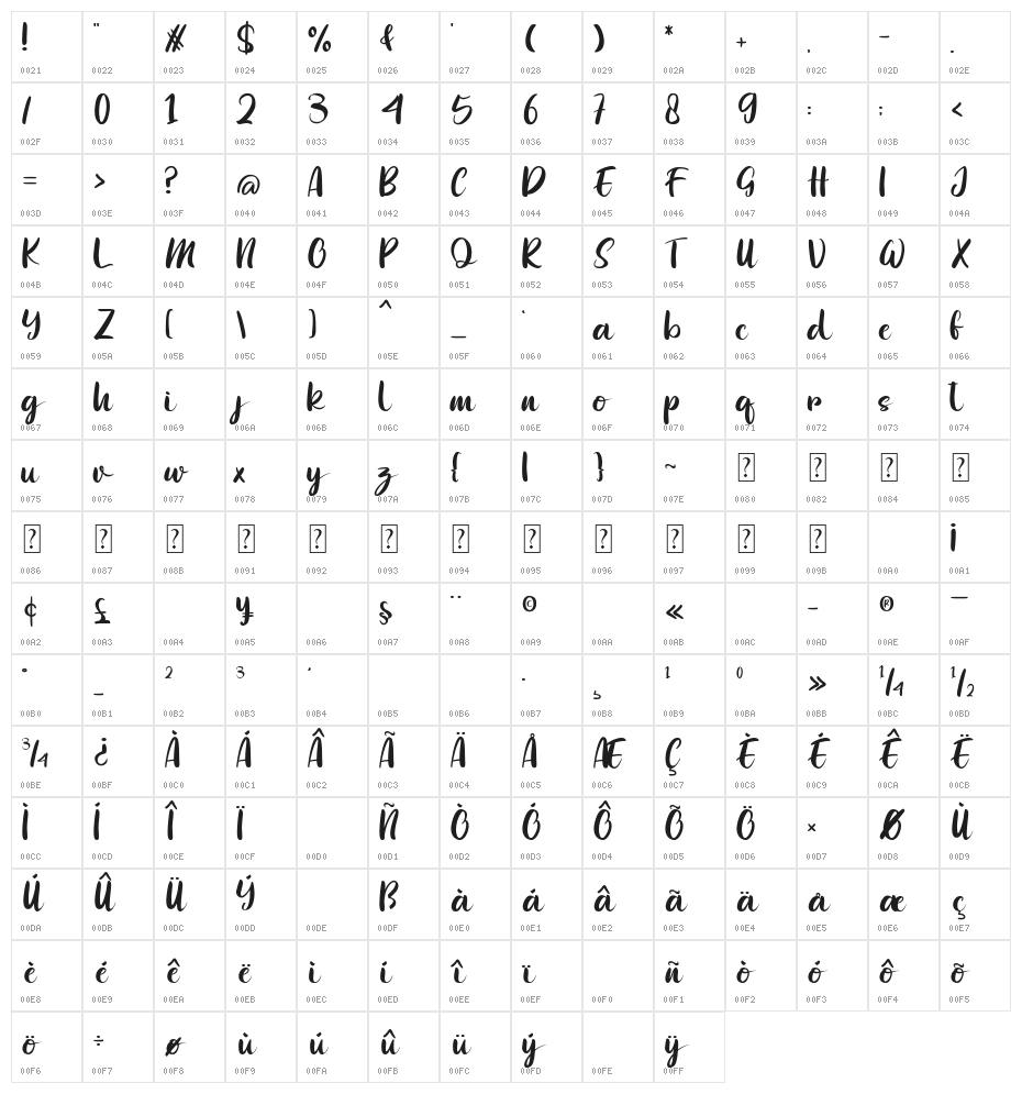 Fattick Character Map