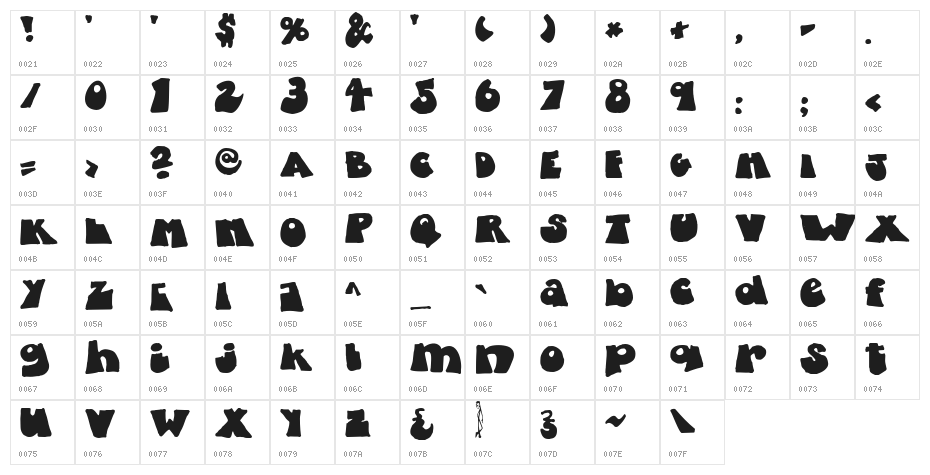 Fatty Bombatty Character Map
