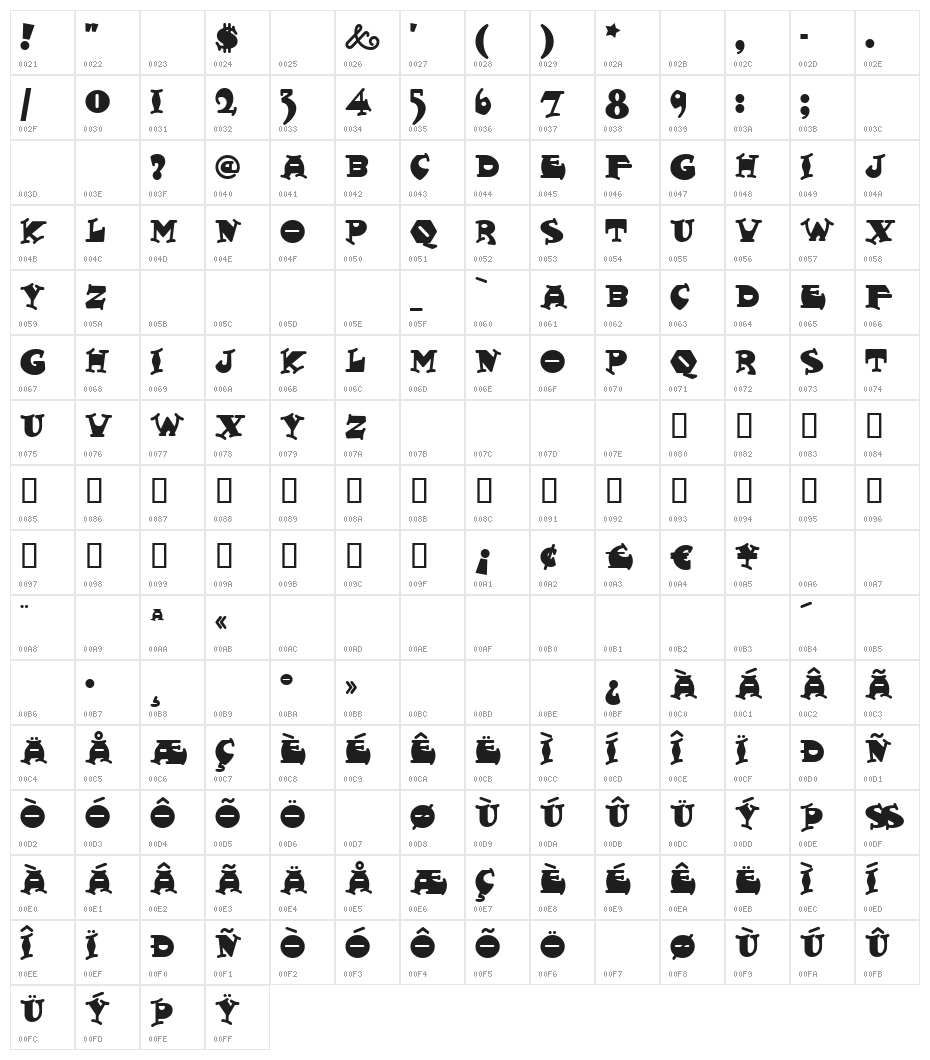 FattySnaxNF Character Map