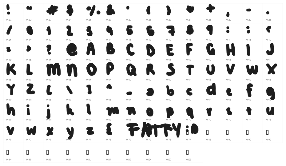 FattyWatty Character Map
