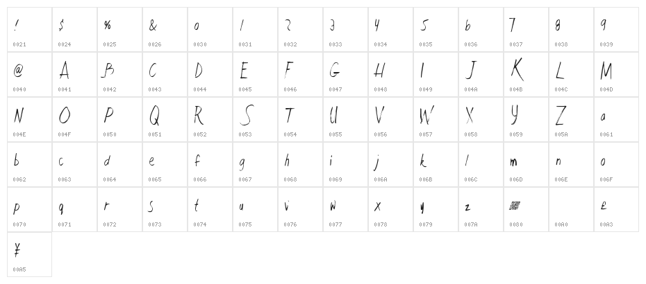 FaultLineDT Character Map