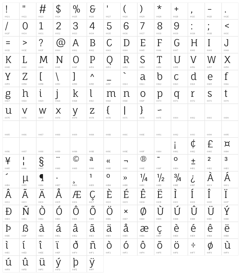 Fauna One Character Map
