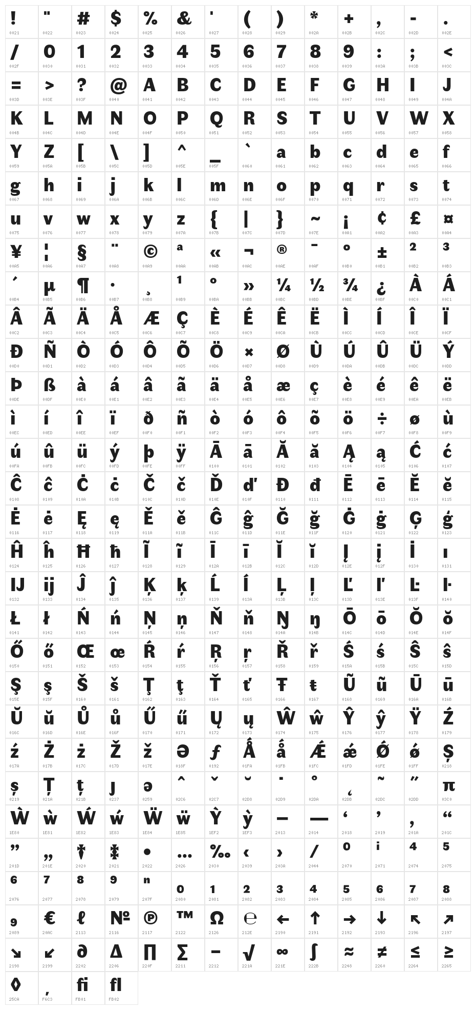 Faune Black Character Map