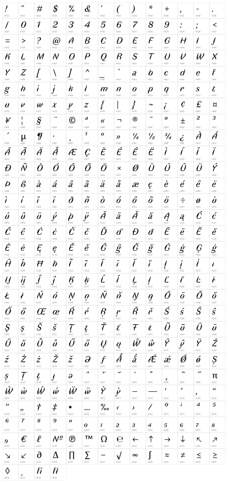 Faune Text Italic Character Map