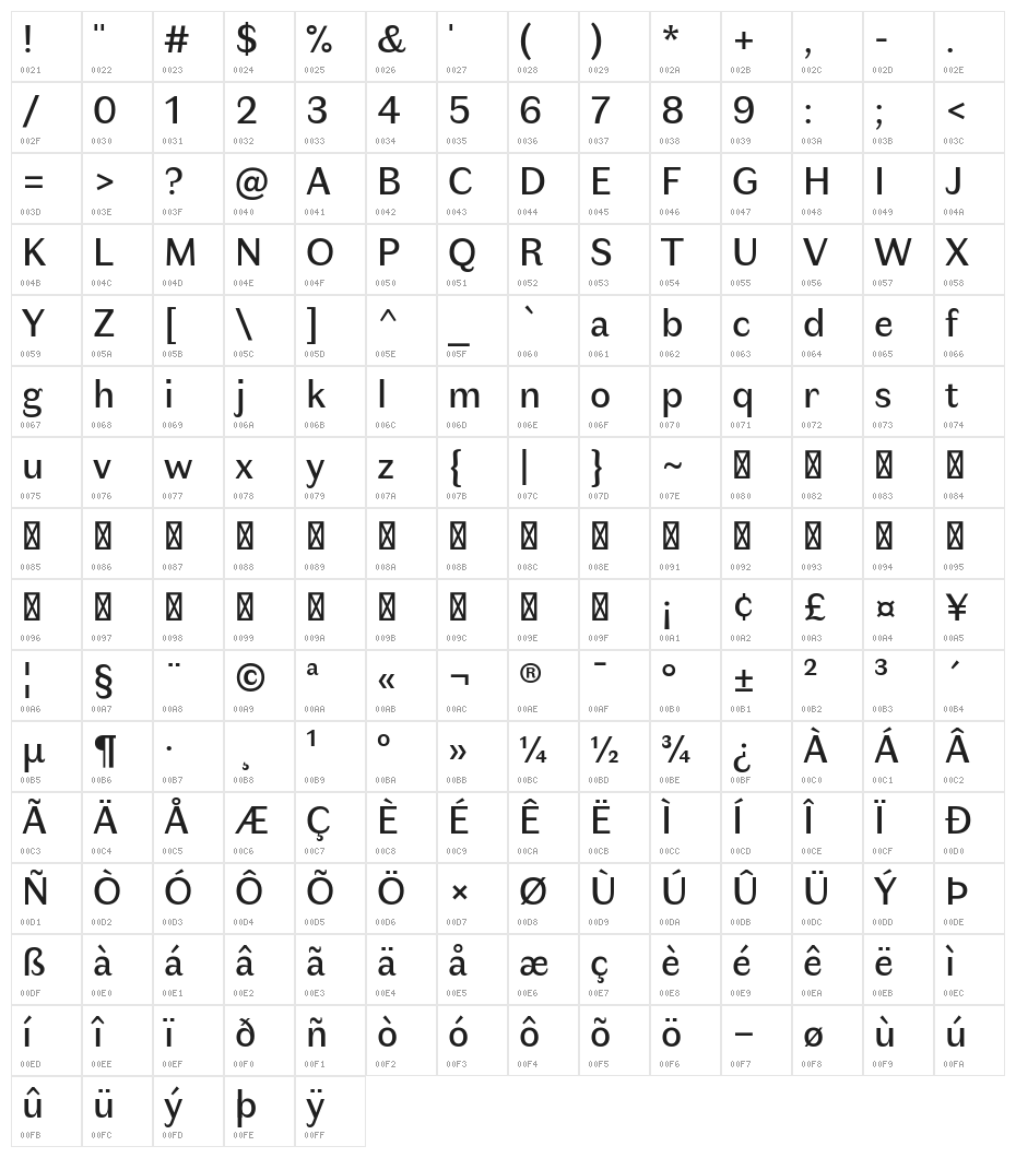 Faune Text Character Map