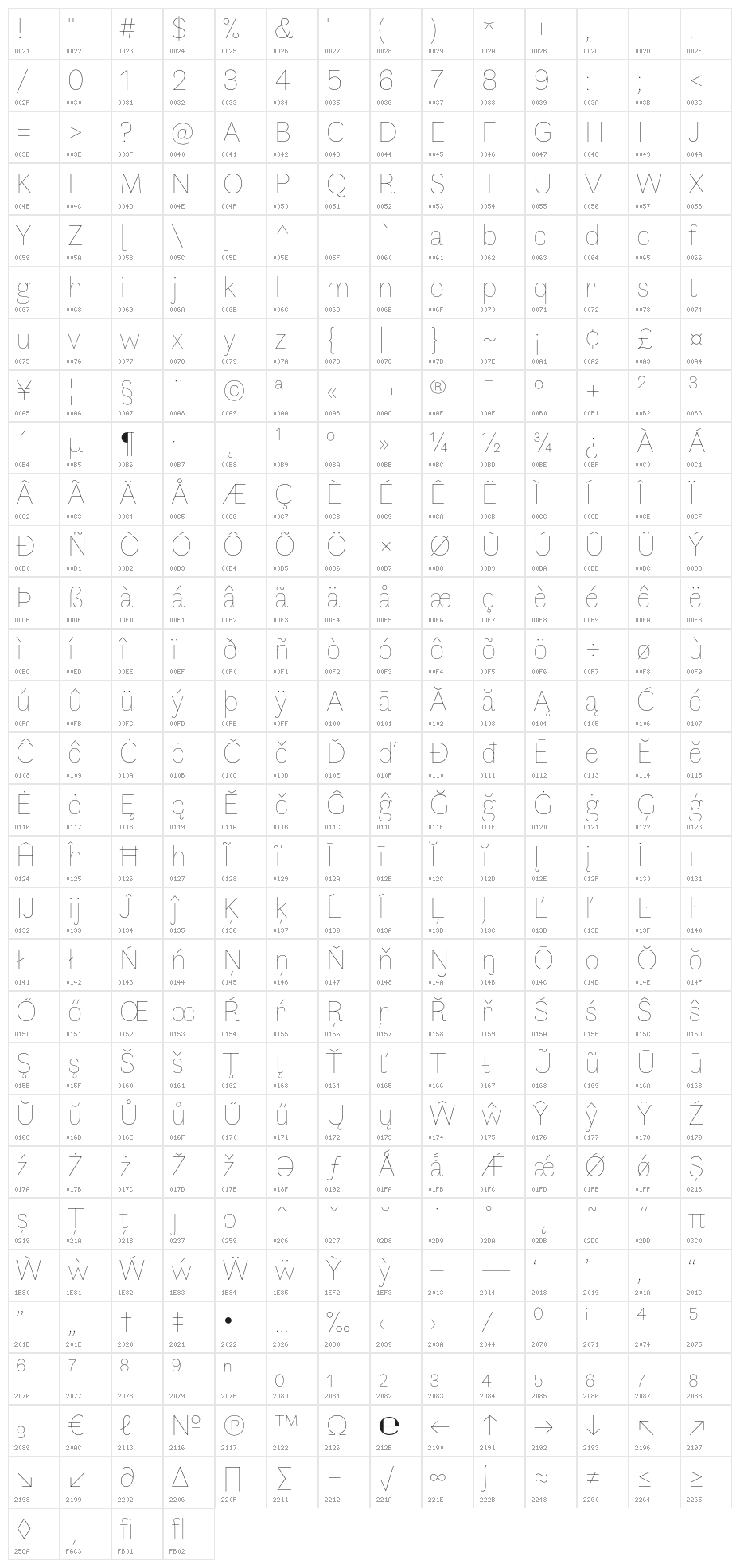 Faune Thin Character Map