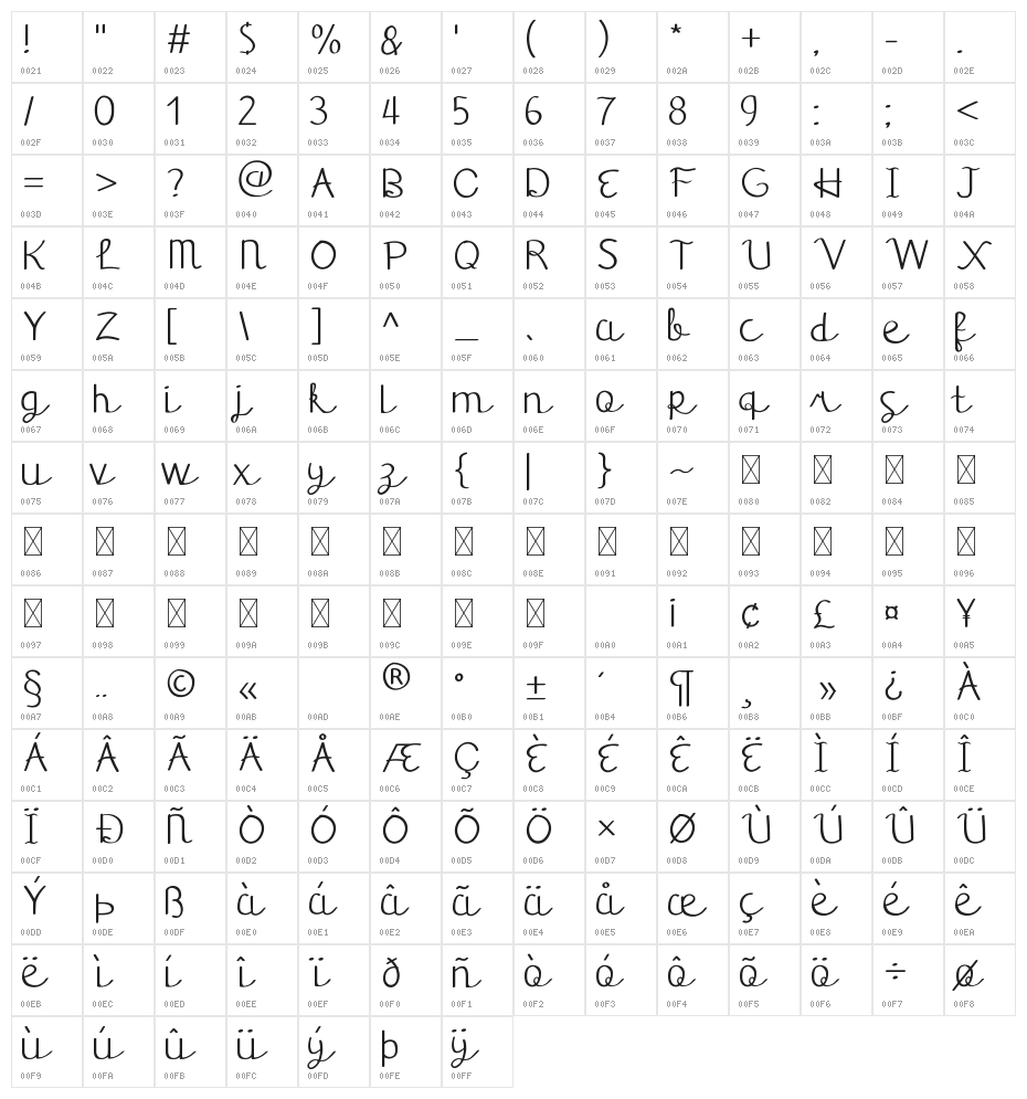 Fausta Script Character Map