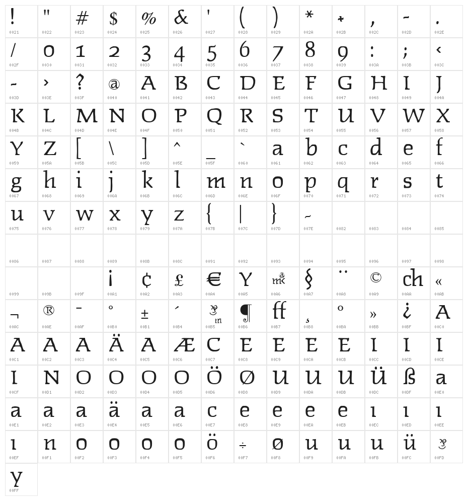 Faustant Character Map