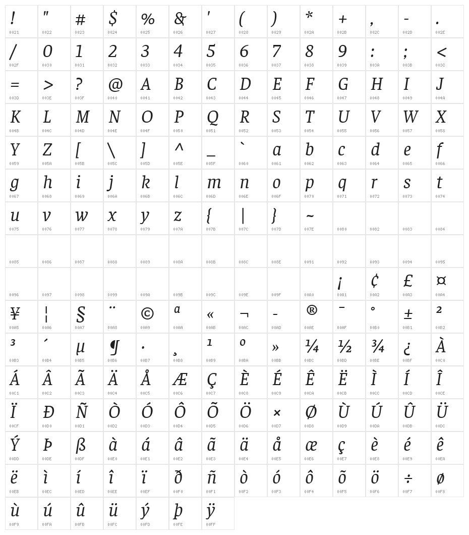 Faustina Italic Character Map