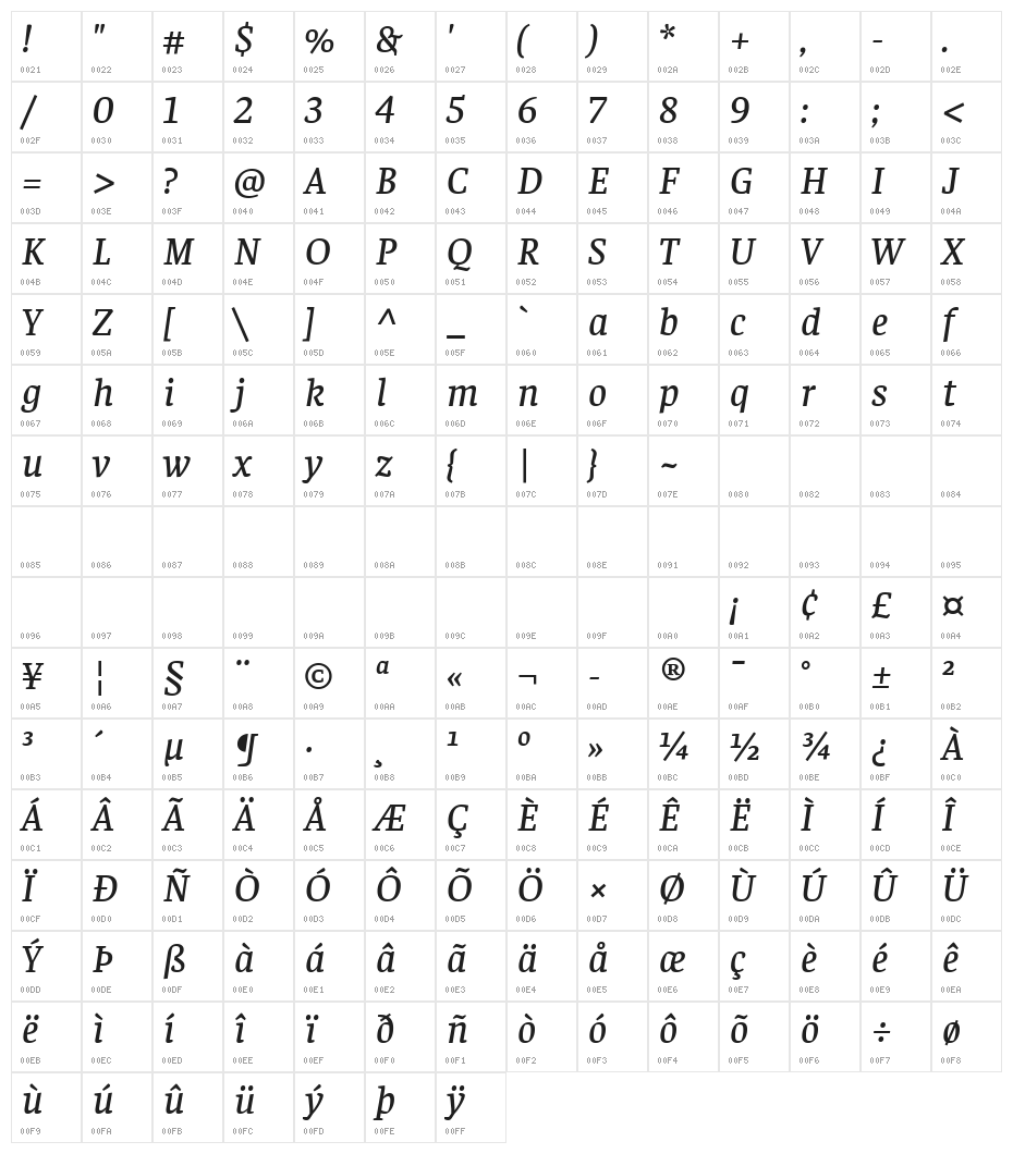 Faustina Medium Italic Character Map