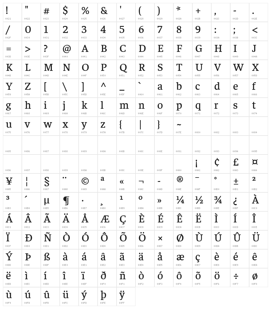 Faustina Medium Character Map