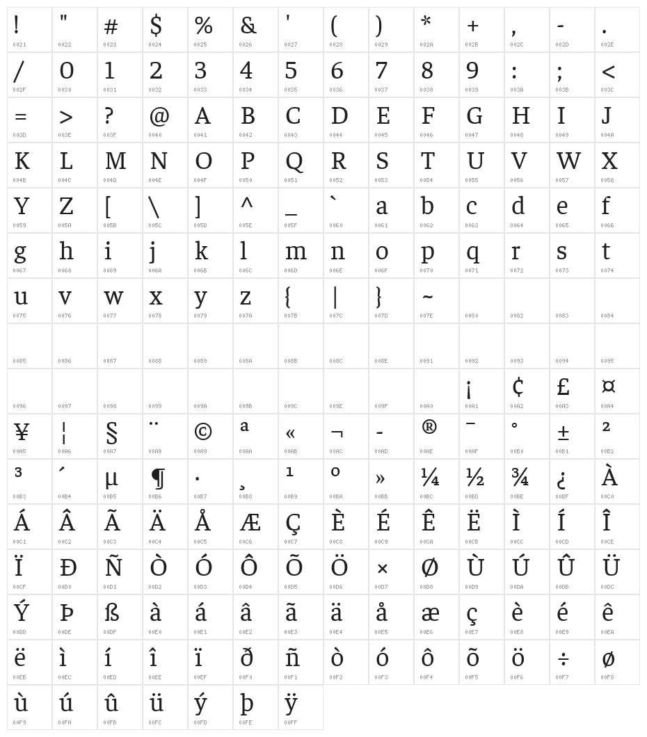 Faustina Regular Character Map