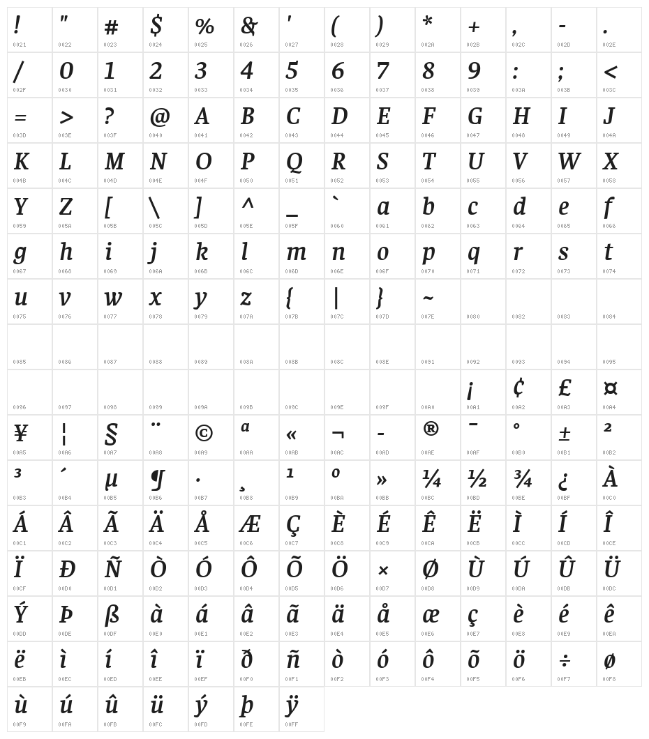 Faustina SemiBold Italic Character Map