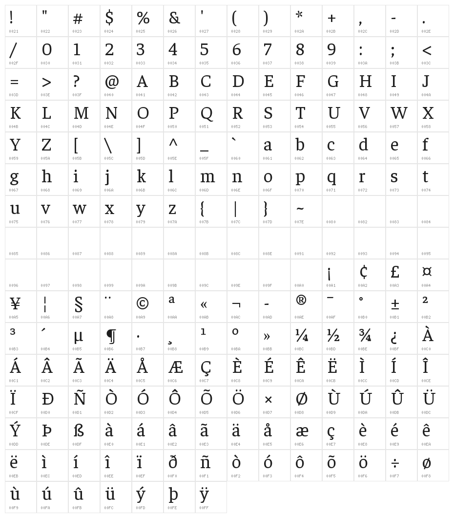 Faustina VF Beta Regular Character Map