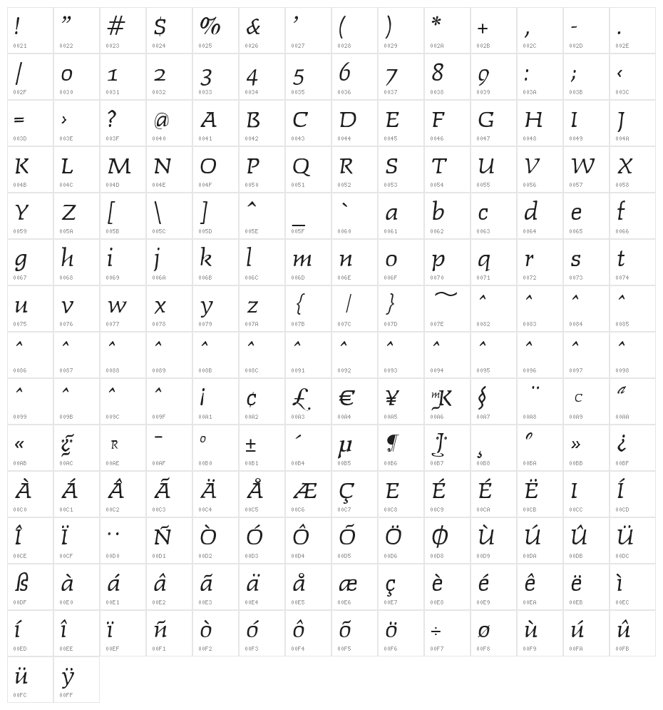 Faustitalic Character Map