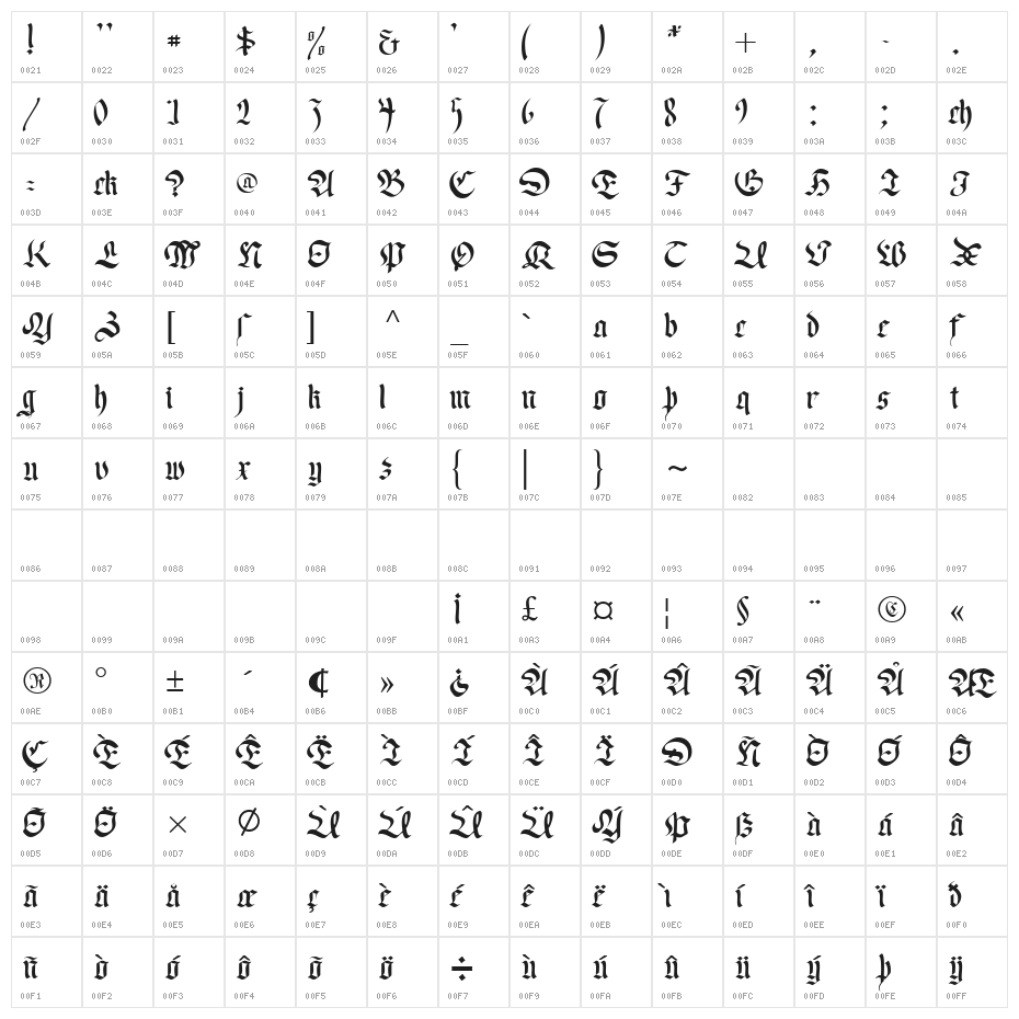 Faustus Character Map