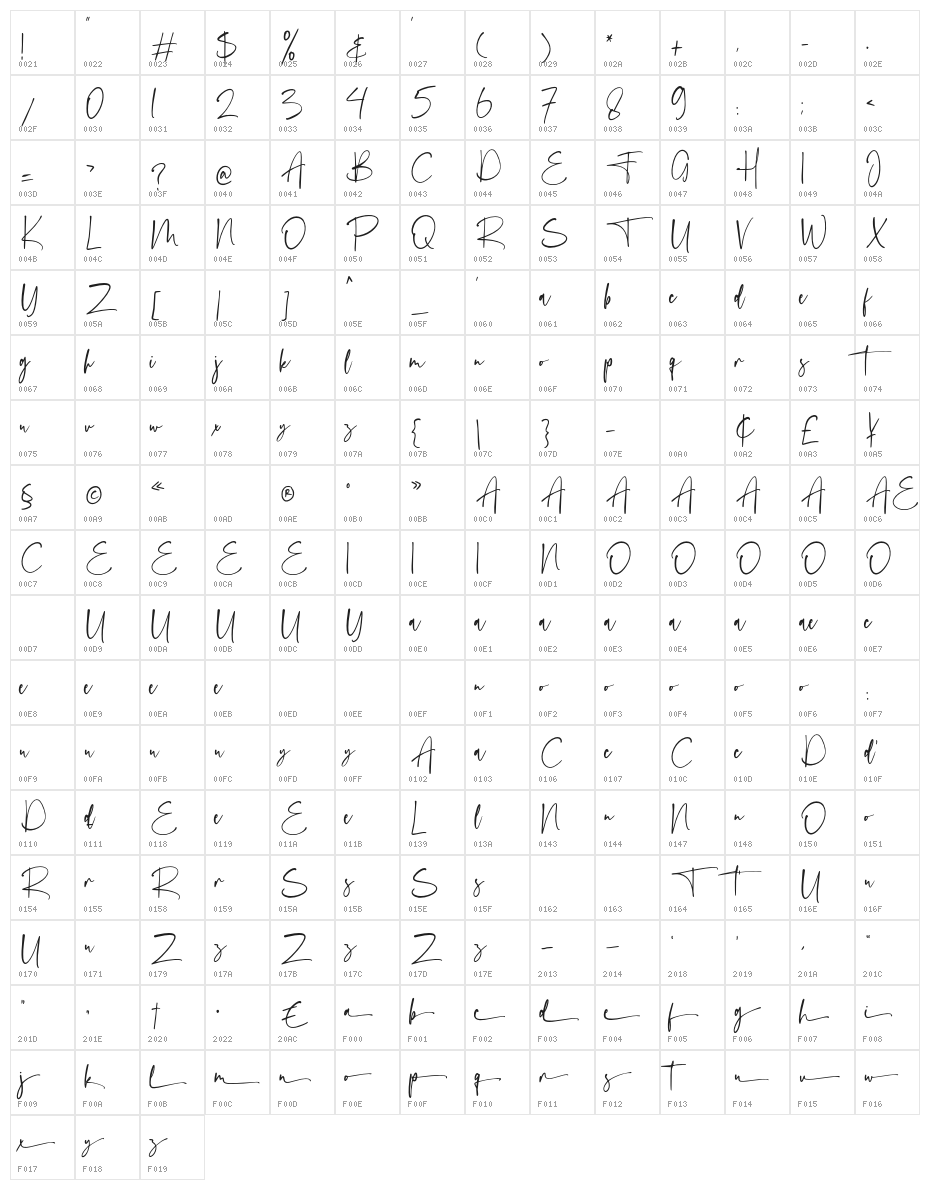 Fautisma Character Map