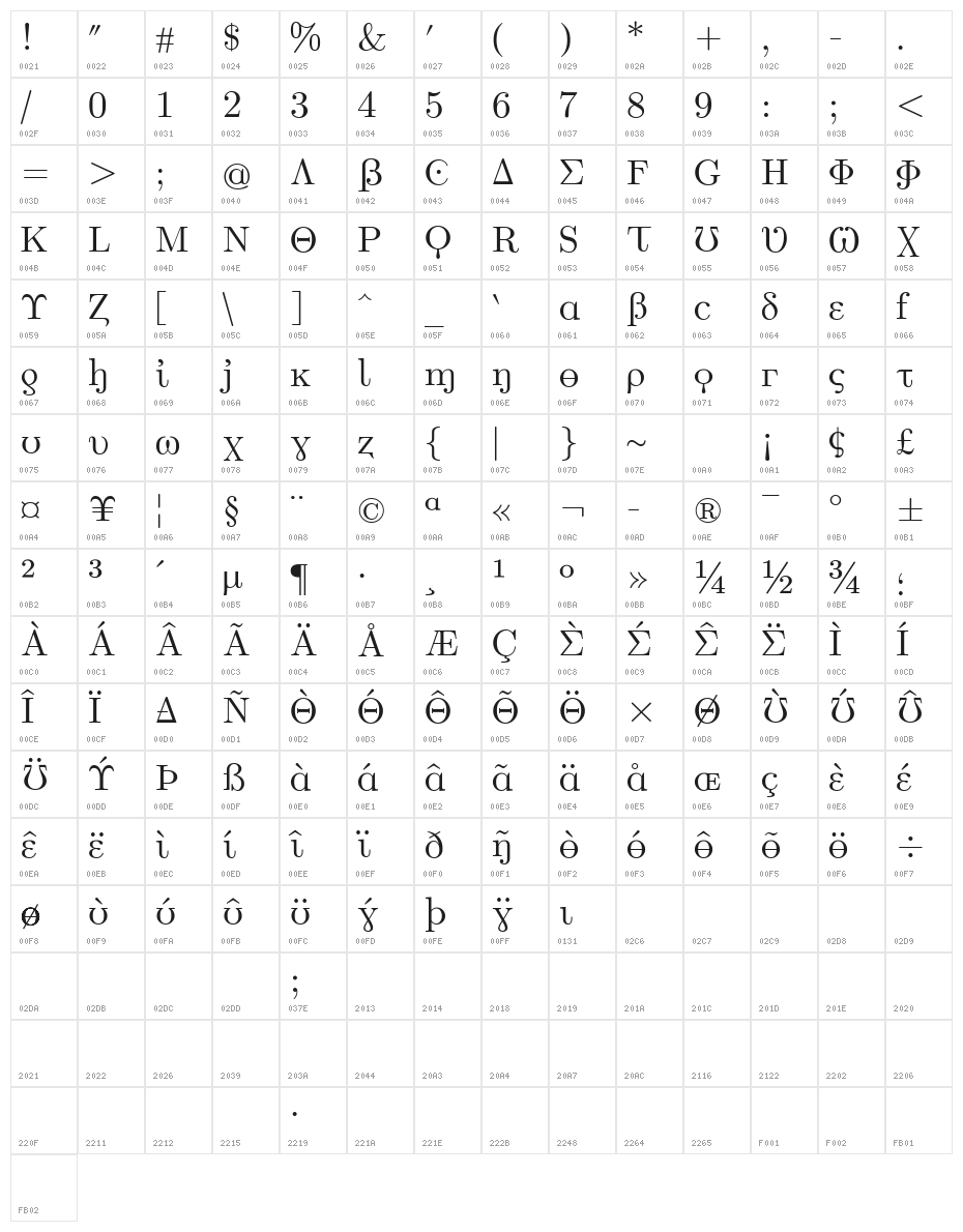 Faux Greeks Character Map