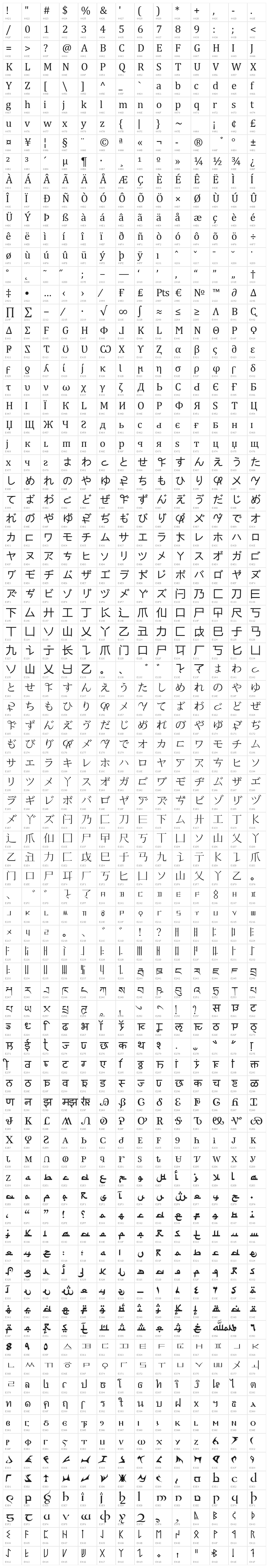 Faux Omniglot Character Map