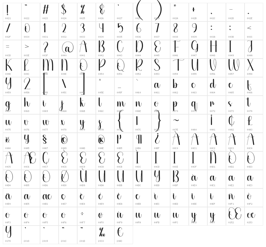 Favorable Character Map