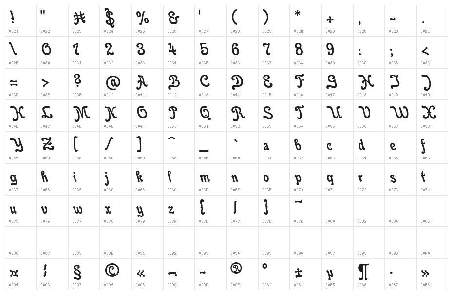 Favorit Grotesk Character Map