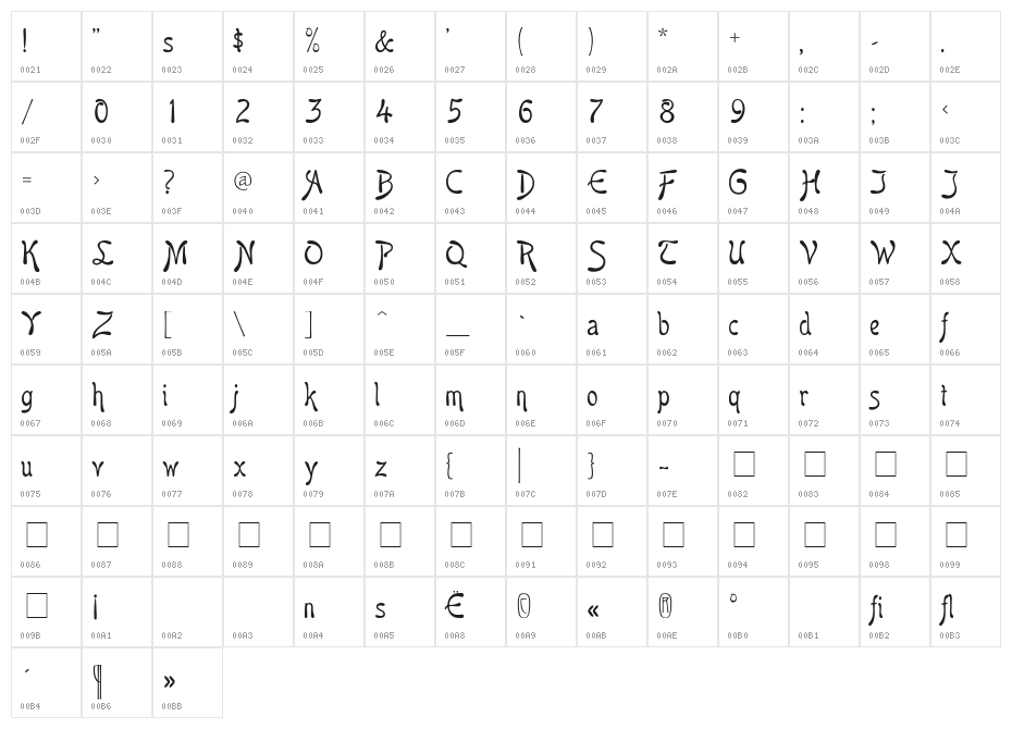 Favorit Character Map