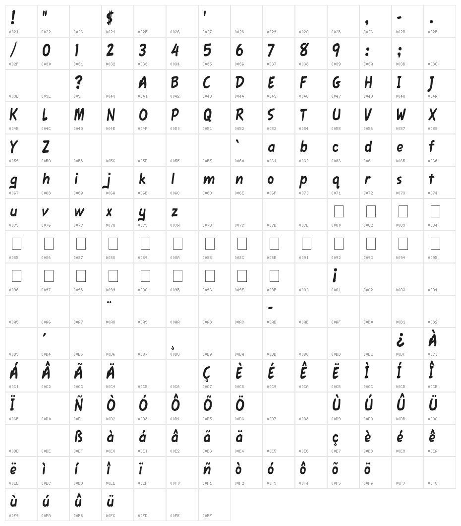 Fawn Script Character Map