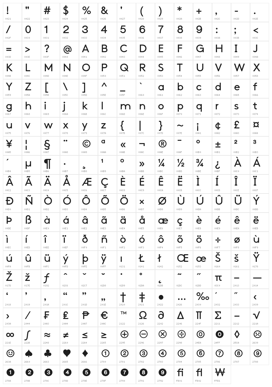 Fax Sans Beta Character Map