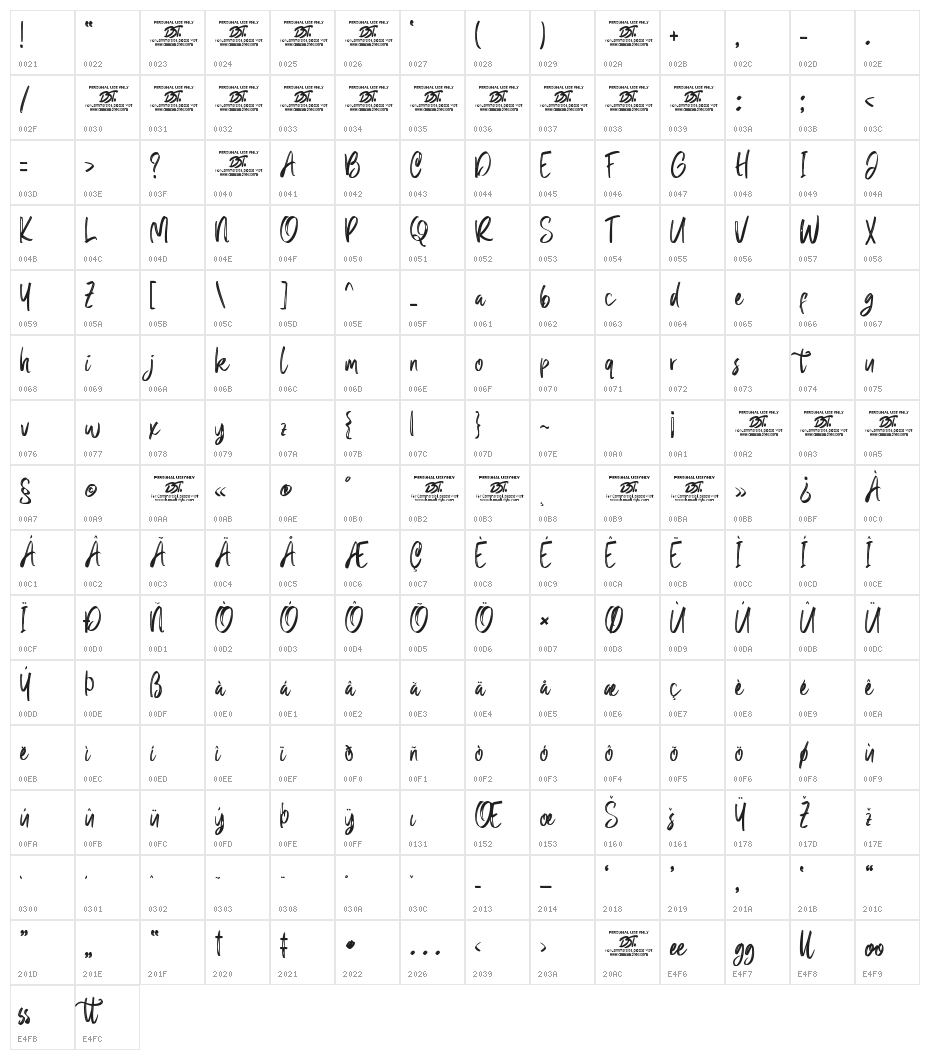 Faxnes Character Map