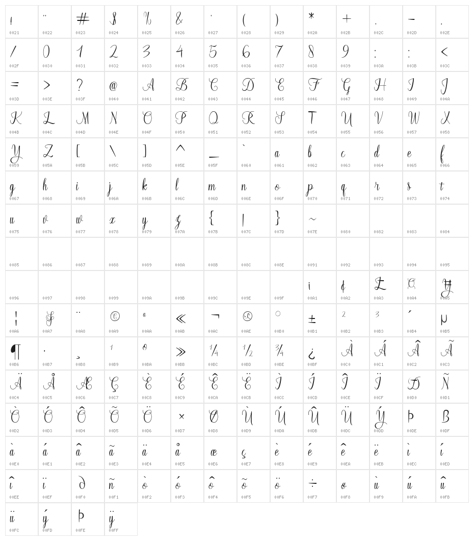 Fayalong Character Map