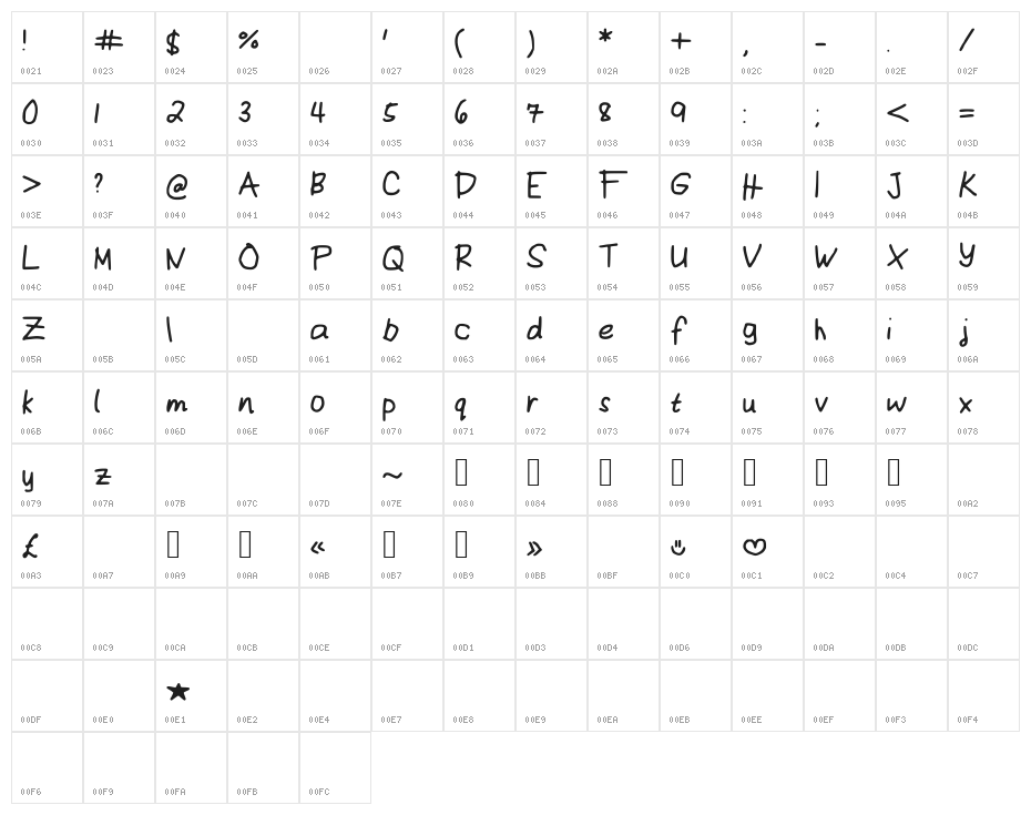 FayesMess Character Map