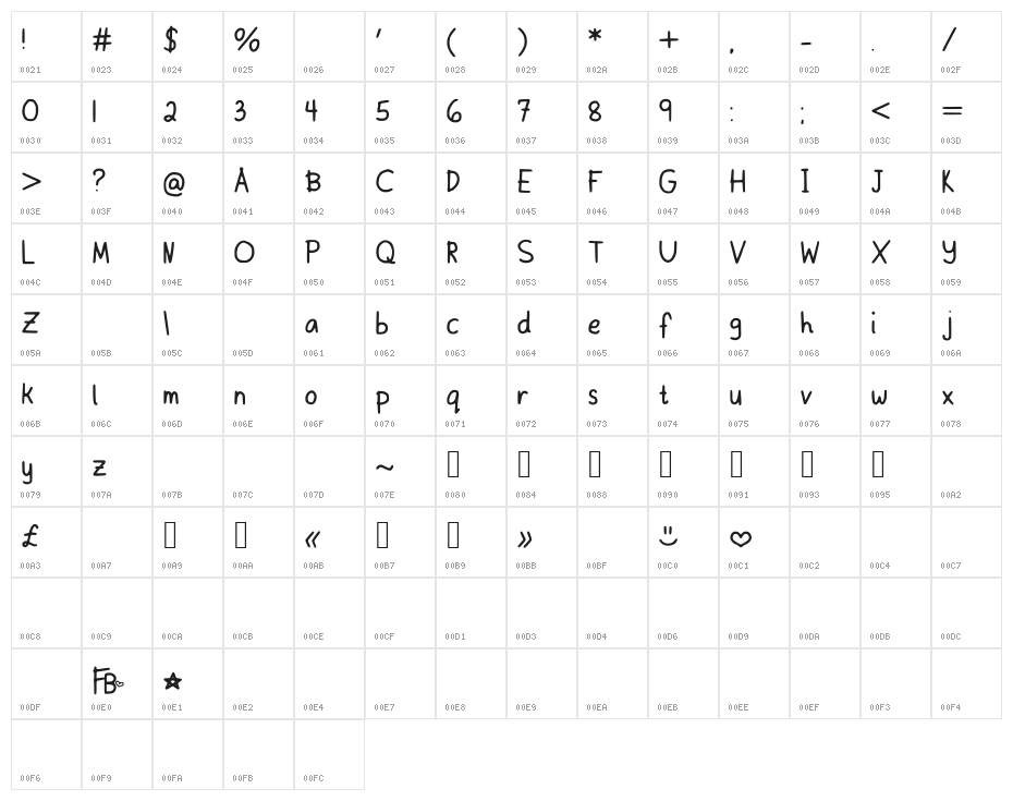 FayesMousewriting Character Map
